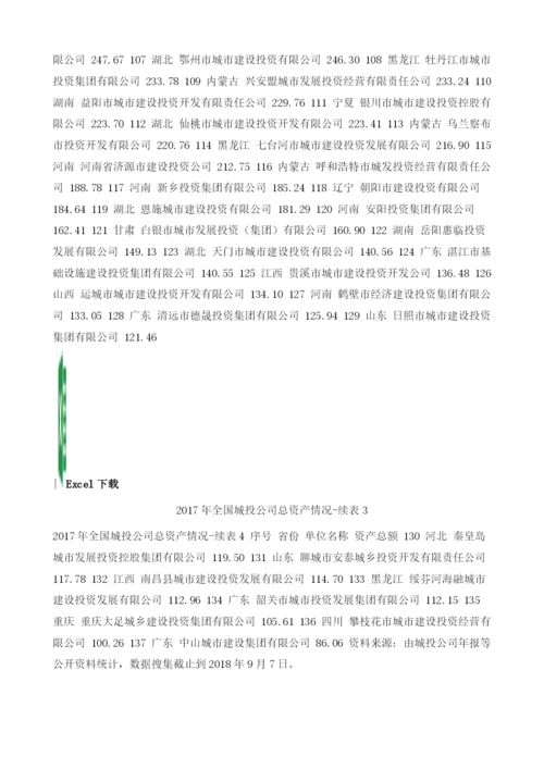全国城投公司总资产情况.docx