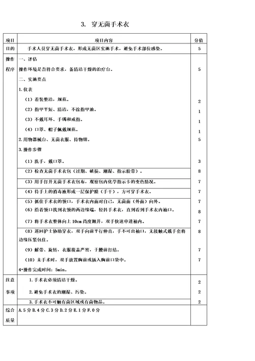 手术室40项专业操作评分标准