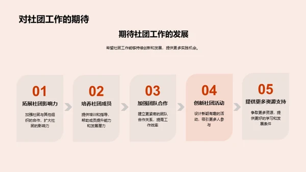 管理学在社团中的应用