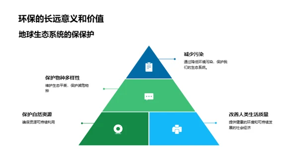 环保行动与未来生活