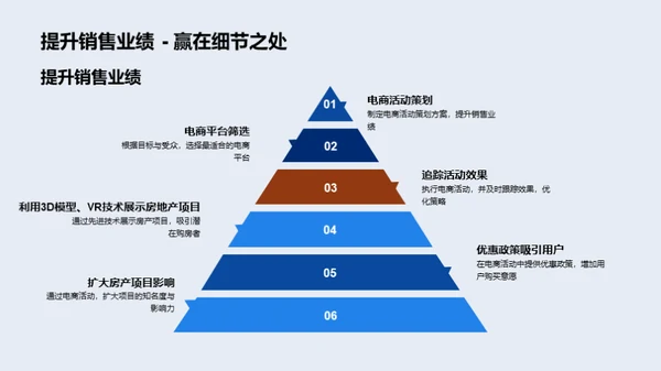 电商助力房产销售