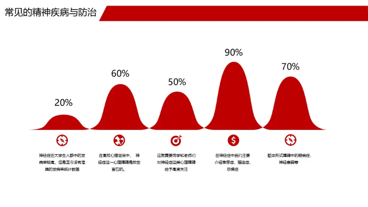 心理健康心理学科普教育通用PPT模板
