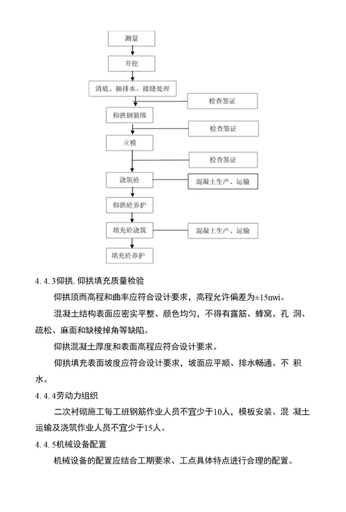 隧道二次衬砌、仰拱及仰拱填充作业指导书