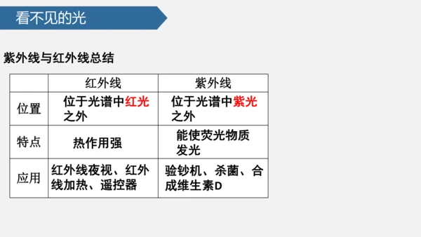 4.5 光的色散 课件 (共34张PPT)