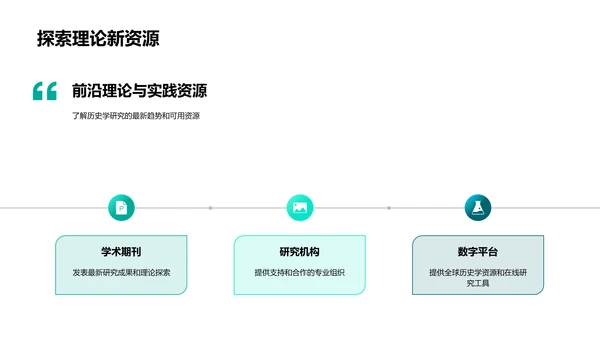 历史学研究解析PPT模板