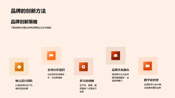 塑造潮流 品牌力量