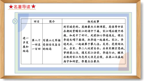 第六单元复习课件-2023-2024学年九年级语文上册同步精品课堂（统编版）