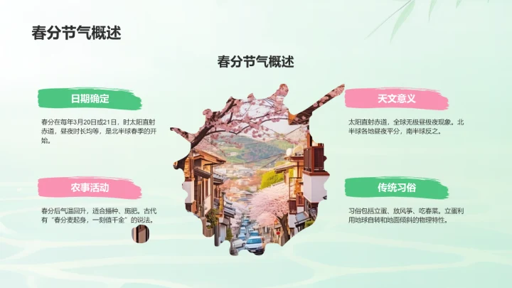 绿色复古风春分教育PPT