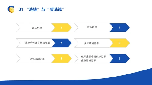 蓝黄色反洗钱基础知识培训PPT模板