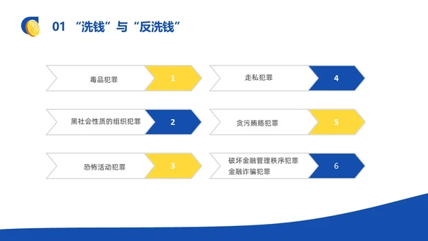 蓝黄色反洗钱基础知识培训PPT模板