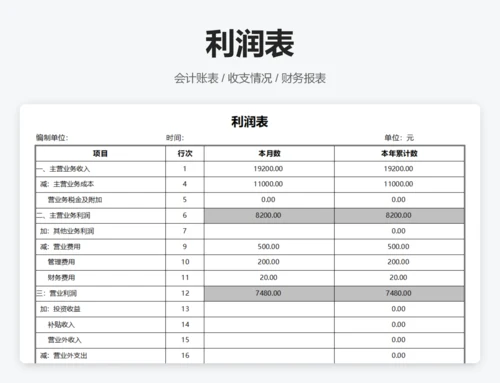 财务比率分析模型