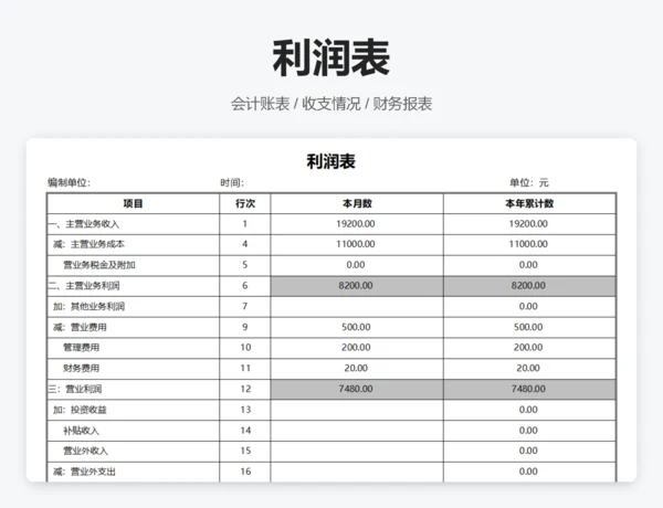财务比率分析模型