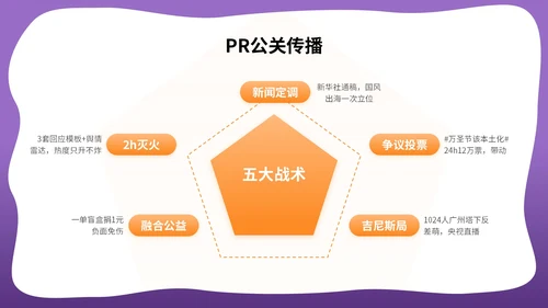 橙紫色3D立体风万圣节品牌营销出圈活动PPT模版