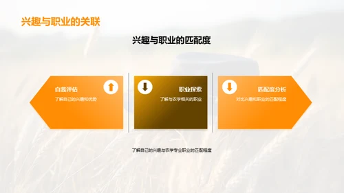 农学专业就业探析