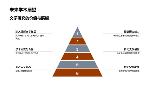 深度解析文学研究