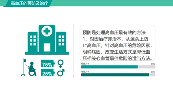 高血压糖尿病护知识慢性病防治通用PPT模板