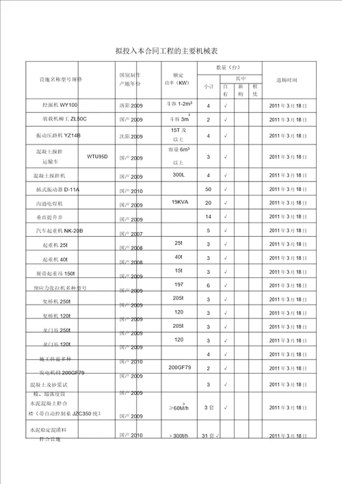 道路工程施工机械表格