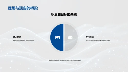 科技部门年报汇总PPT模板