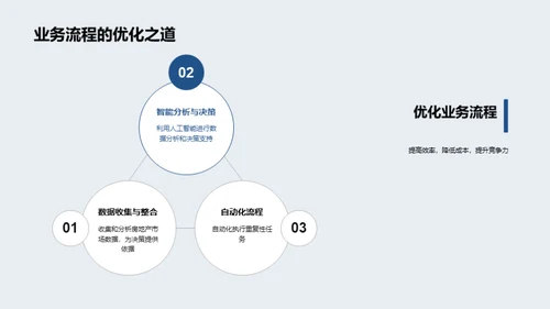 科技助力房产投资