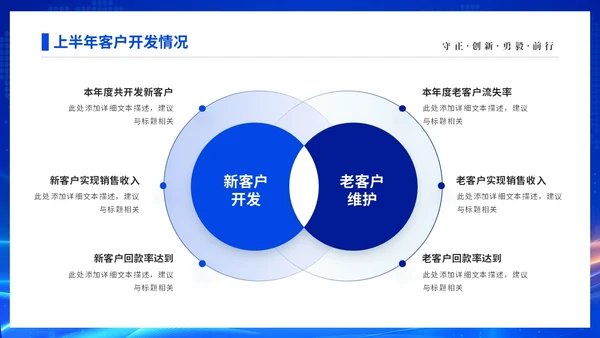蓝色渐变科技视频年终工作总结激励大会PPT年中总结年会