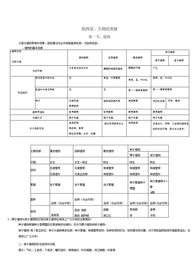 初中生命科学第二册总复习知识点详细汇总