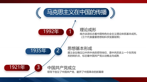 党建党支部工作总结汇报动态PPT党课