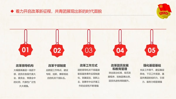 红色大气共青团十八大学习解读PPT模板