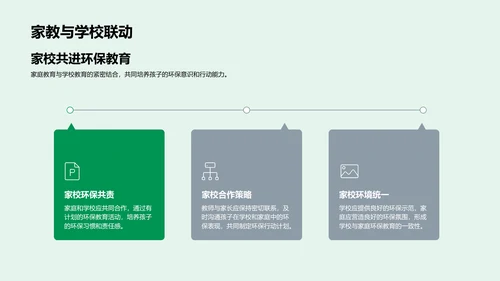 环保教育实践报告PPT模板