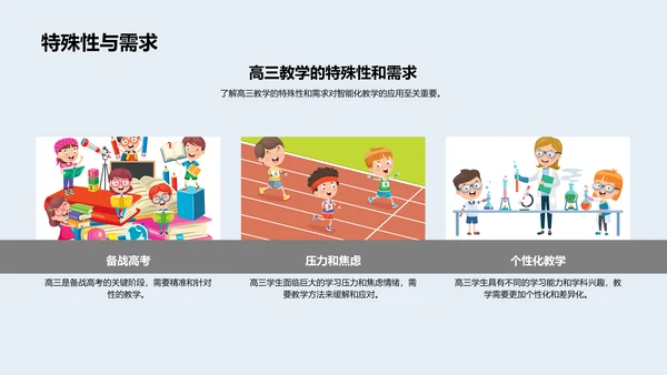 智能化教学实践报告