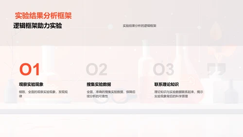 化学实验操作与分析PPT模板