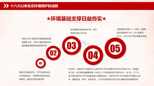 学习全国生态环境保护大会重要讲话PPT