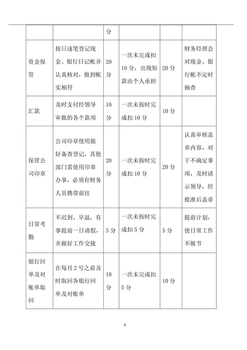 财务部绩效考核