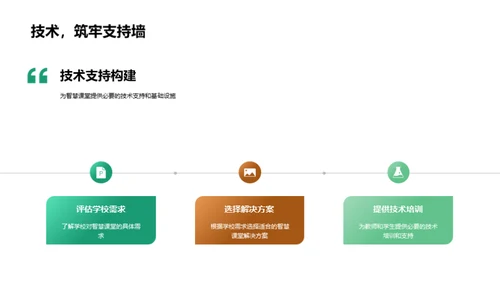 智慧教学实践深度探讨