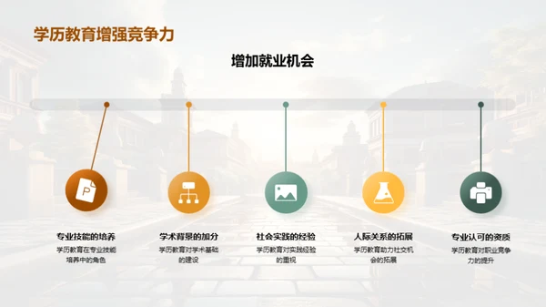 解析学历教育之路