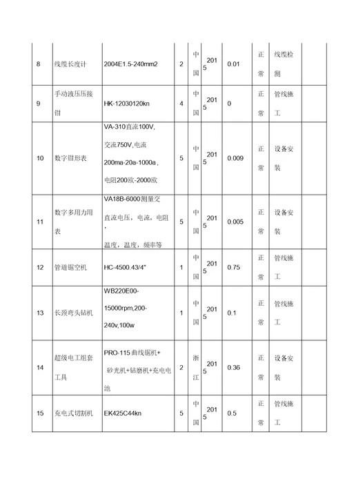 拟投入本项目设备配置情况