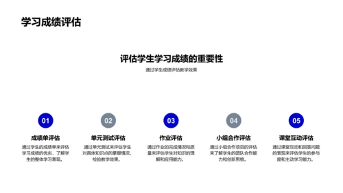 优化教学法报告PPT模板