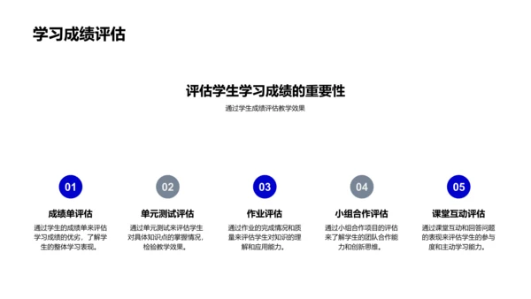 优化教学法报告PPT模板