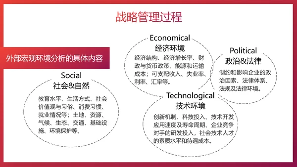 给荔红企业战略管理培训PPT模板