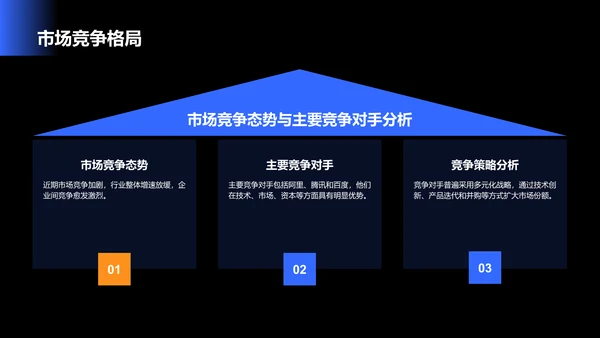 蓝色商务风IT互联网工作季度总结PPT模板