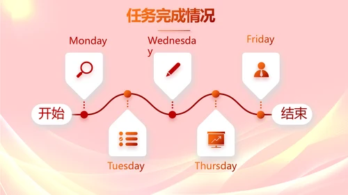 五四青年节激扬青春无奋斗不青春PPT