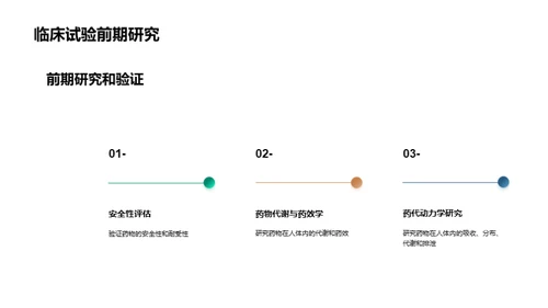 药物研发：挑战与商机