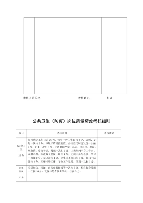 寺庄乡公共卫生人员绩效工资考核方案.docx