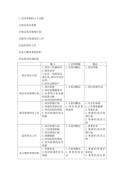 信息系统集成项目管理个知识域的输入输出.docx