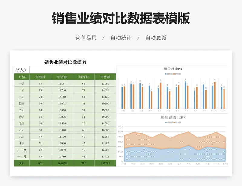 销售业绩对比数据表模版