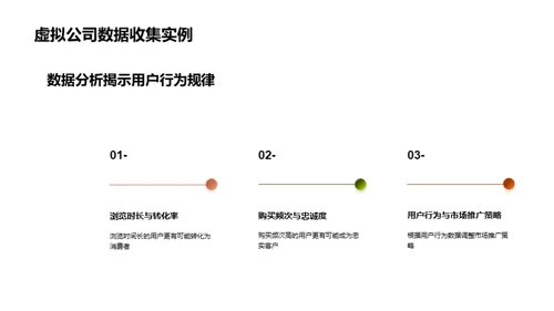 新媒体用户行为洞察