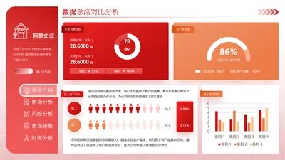 红橙色商务风饼图数据分析图表页