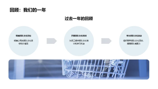 团队文化驱动力