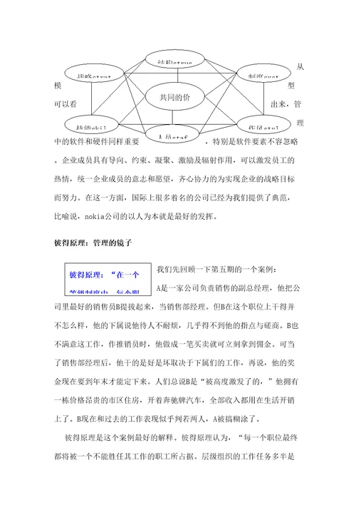 惠普管理培训完全手册包