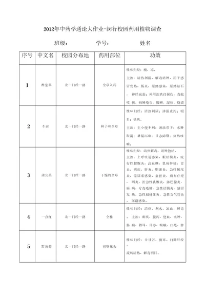 中药学通论大作业完成版