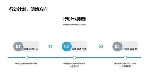 决策力提升之道